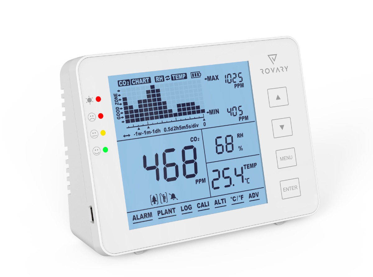 Détecteur de CO² mesure la qualité de l'air et prévention COVID